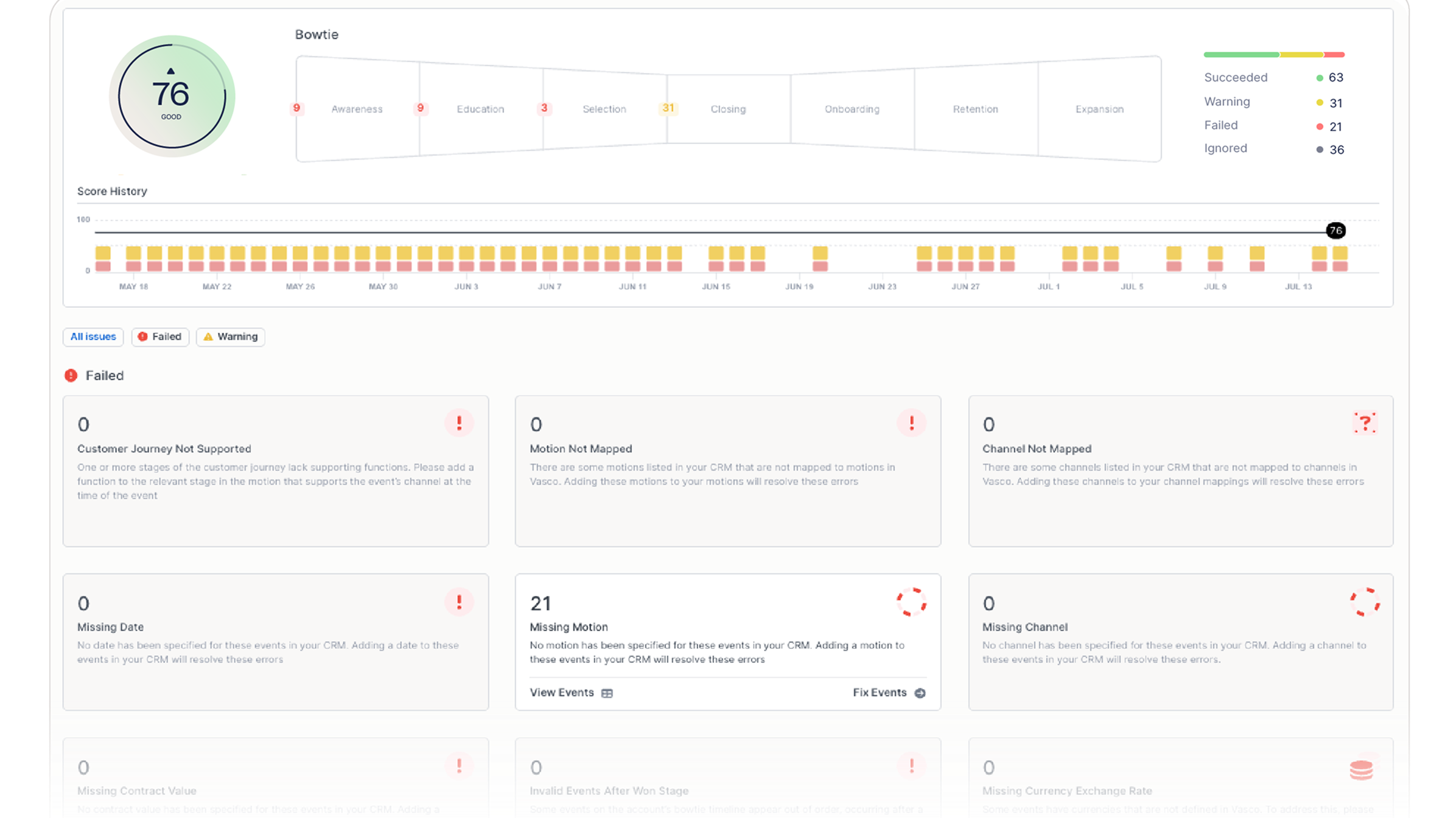 Data Hub: Build a reliable data layer for revenue operations